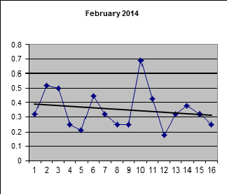 Proportion of pluses each February